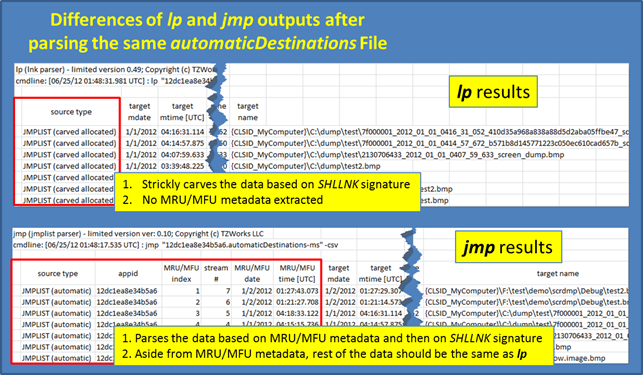 Comparison of lp and jmp parsing