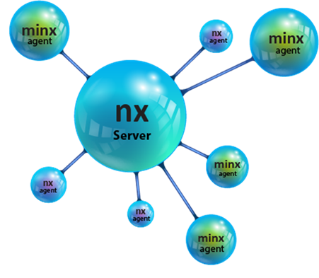 nx/minx architecture
