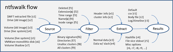 ntfswalk flow