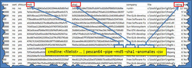 MD5 and SHA1 hash w anomaly