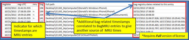 MRU indicators and Bag timestamps